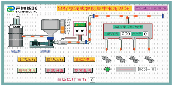 起重機(jī)智能潤(rùn)滑系統(tǒng)