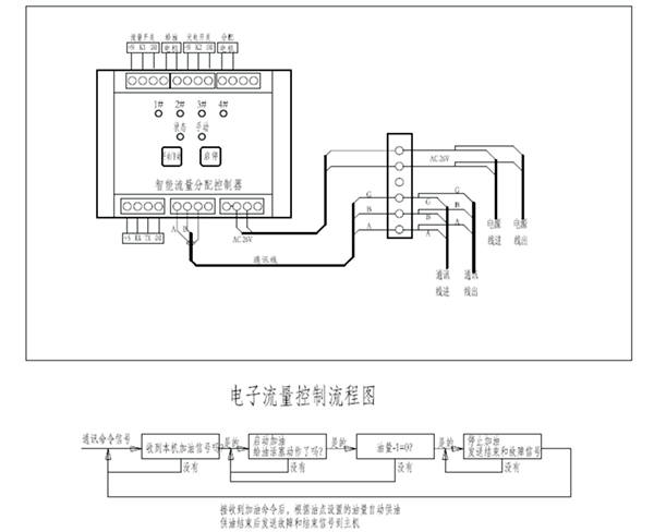 起重機(jī)智能潤(rùn)滑系統(tǒng)