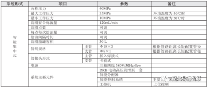 新產(chǎn)品介紹—起重機(jī)集中智能潤(rùn)滑系統(tǒng)