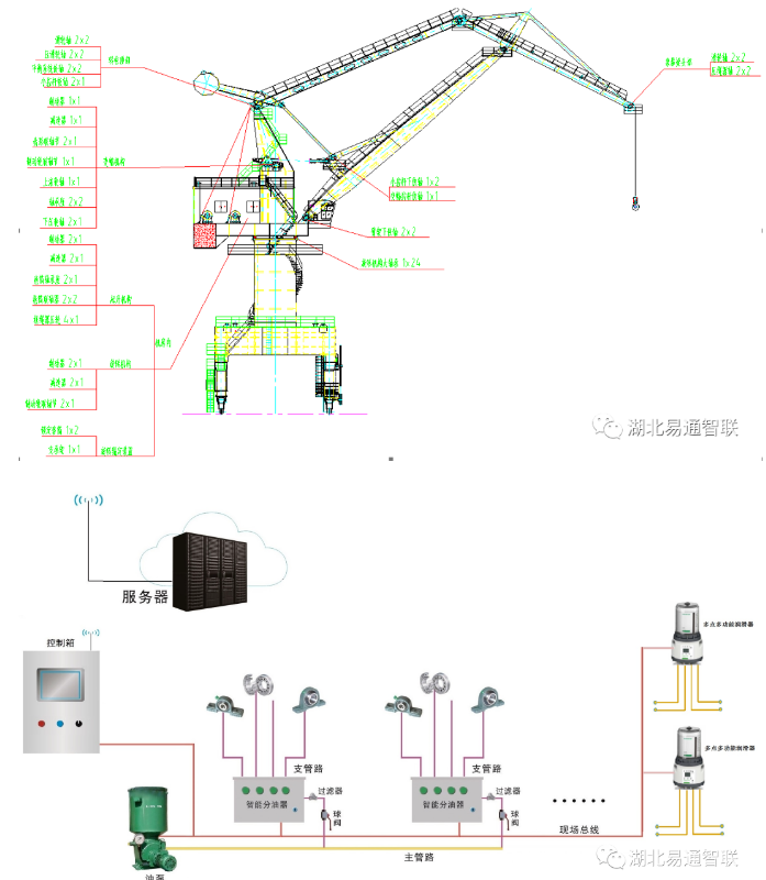 海南港航國際門機(jī)集中潤滑裝置