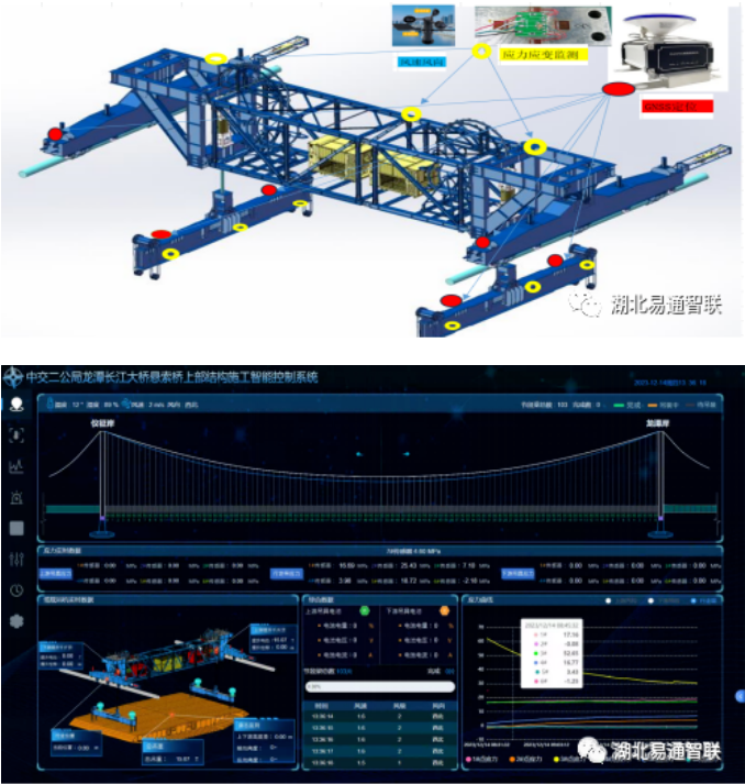 龍?zhí)堕L(zhǎng)江大橋智能監(jiān)控系統(tǒng)：主纜緊纜機(jī)、纜載吊機(jī)的協(xié)同監(jiān)控