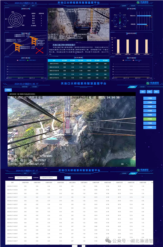 服務(wù)本地項(xiàng)目，助力長(zhǎng)陽基建—天池口大橋纜索吊安全監(jiān)控系統(tǒng)