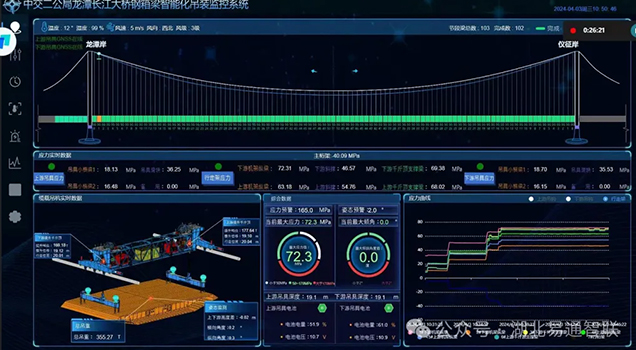 “易通智聯(lián)”智能監(jiān)測系統(tǒng)助力龍?zhí)洞髽蚬こ淌┕?，祝賀大橋主體合龍圓滿成功！