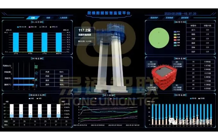 橋梁之巔安全衛(wèi)士：全自動液壓爬模安全監(jiān)控管理系統(tǒng)！